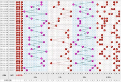 3d走势图带连线图,揭示市场动态与趋势走向